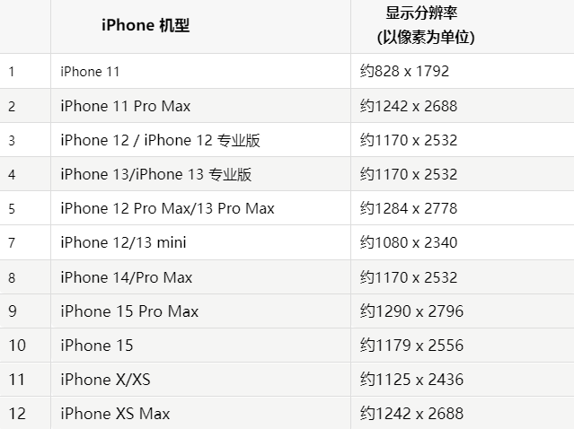 苹台江果维修分享iPhone主屏幕壁纸显得模糊怎么办