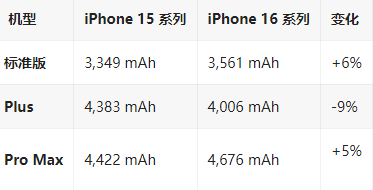 台江苹果16维修分享iPhone16/Pro系列机模再曝光