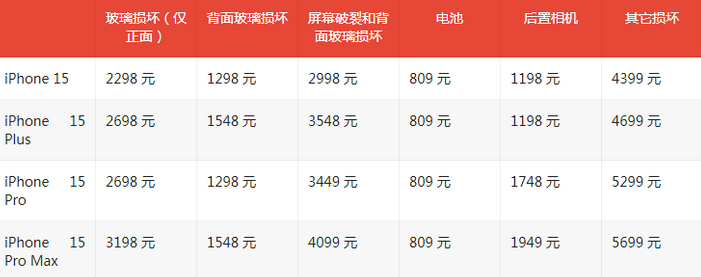 台江苹果15维修站中心分享修iPhone15划算吗