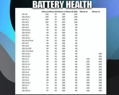 台江苹果手机维修分享iOS16.0.2值得升级吗 
