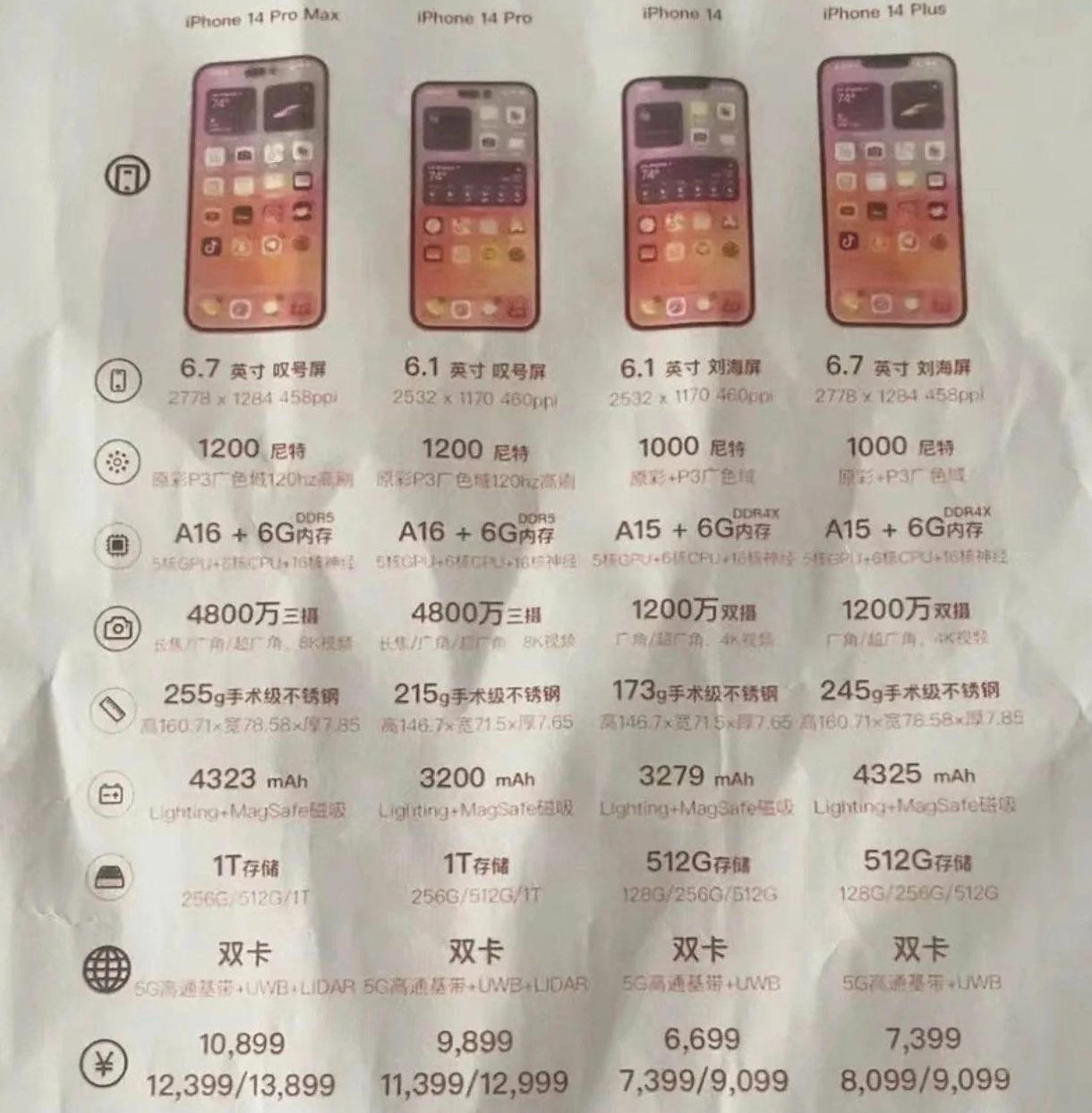台江苹果14维修分享苹果 iPhone 14 预售价现身 
