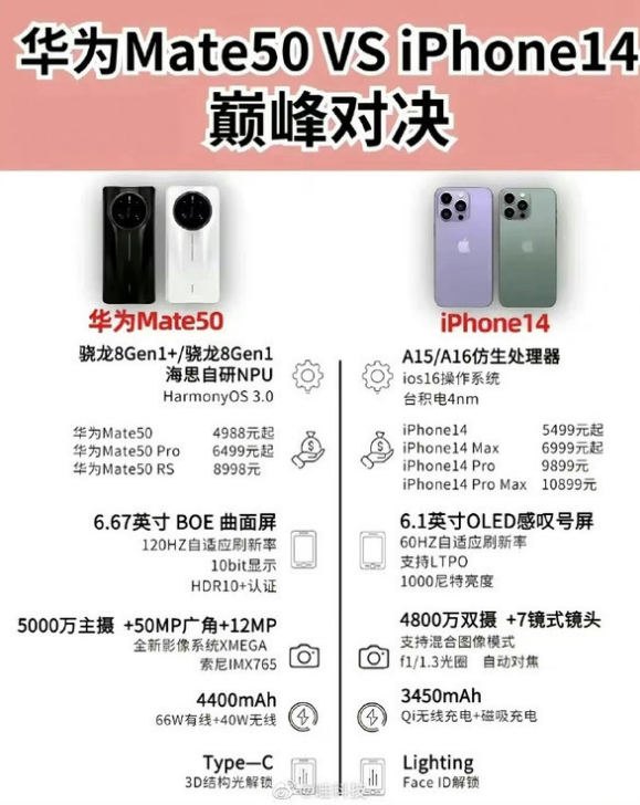台江苹果14维修分享iPhone14和华为mate50，应该怎么选 