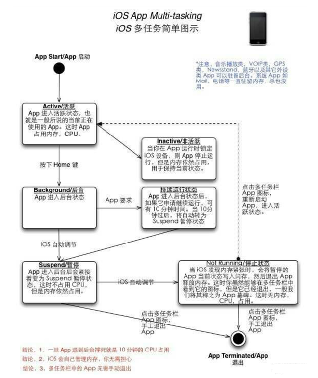 台江苹果手机维修分享iPhone 为什么不加大内存 