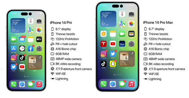台江苹果14维修分享iPhone 14具体参数汇总 