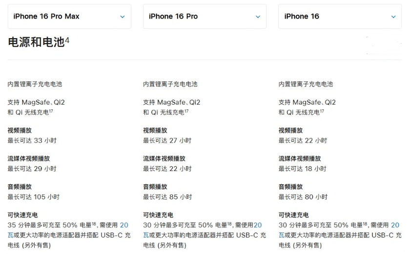 台江苹果手机维修分享 iPhone 16 目前实测充电峰值功率不超过 39W 