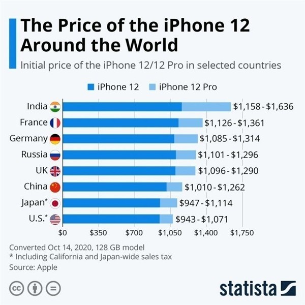 台江苹果手机维修分享哪个购买iPhone 12/12 Pro更便宜 