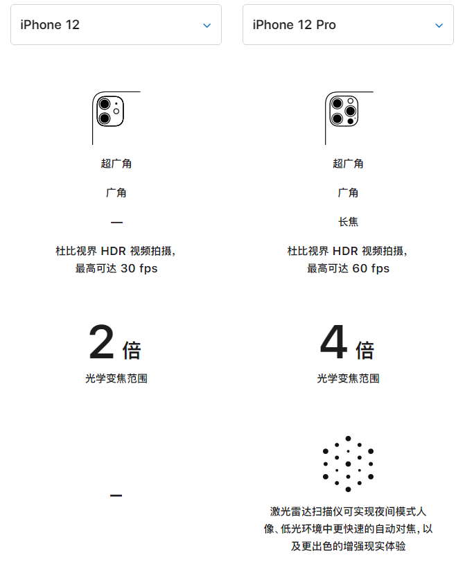 台江苹果手机维修分享苹果 iPhone 12 与 iPhone 12 Pro 选哪款 